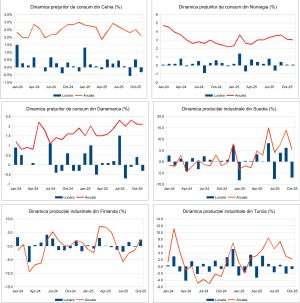 Macro Newsletter 12 Decembrie 2025
